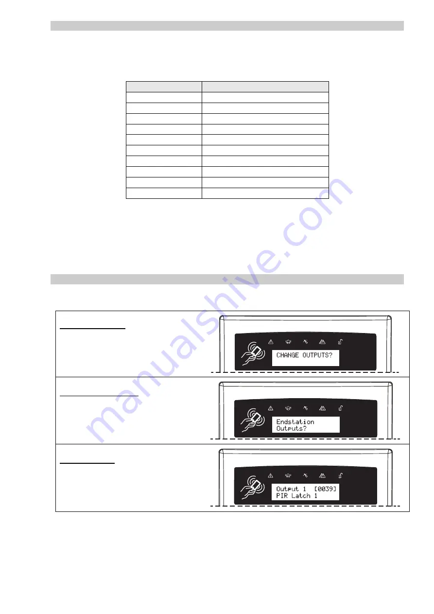 HIKVISION Pyronix EURO 280 Programming Manual Download Page 41