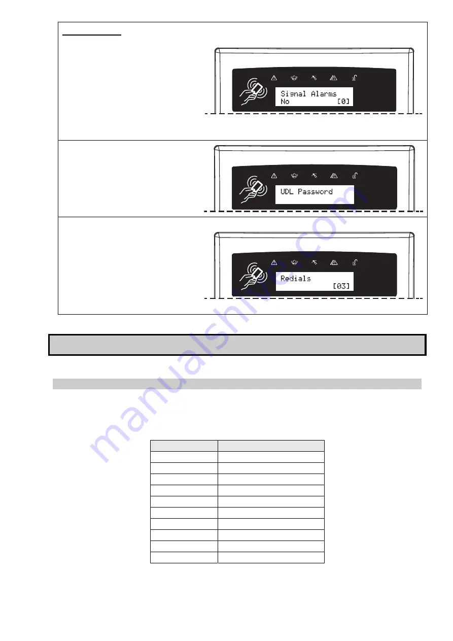 HIKVISION Pyronix EURO 280 Programming Manual Download Page 59