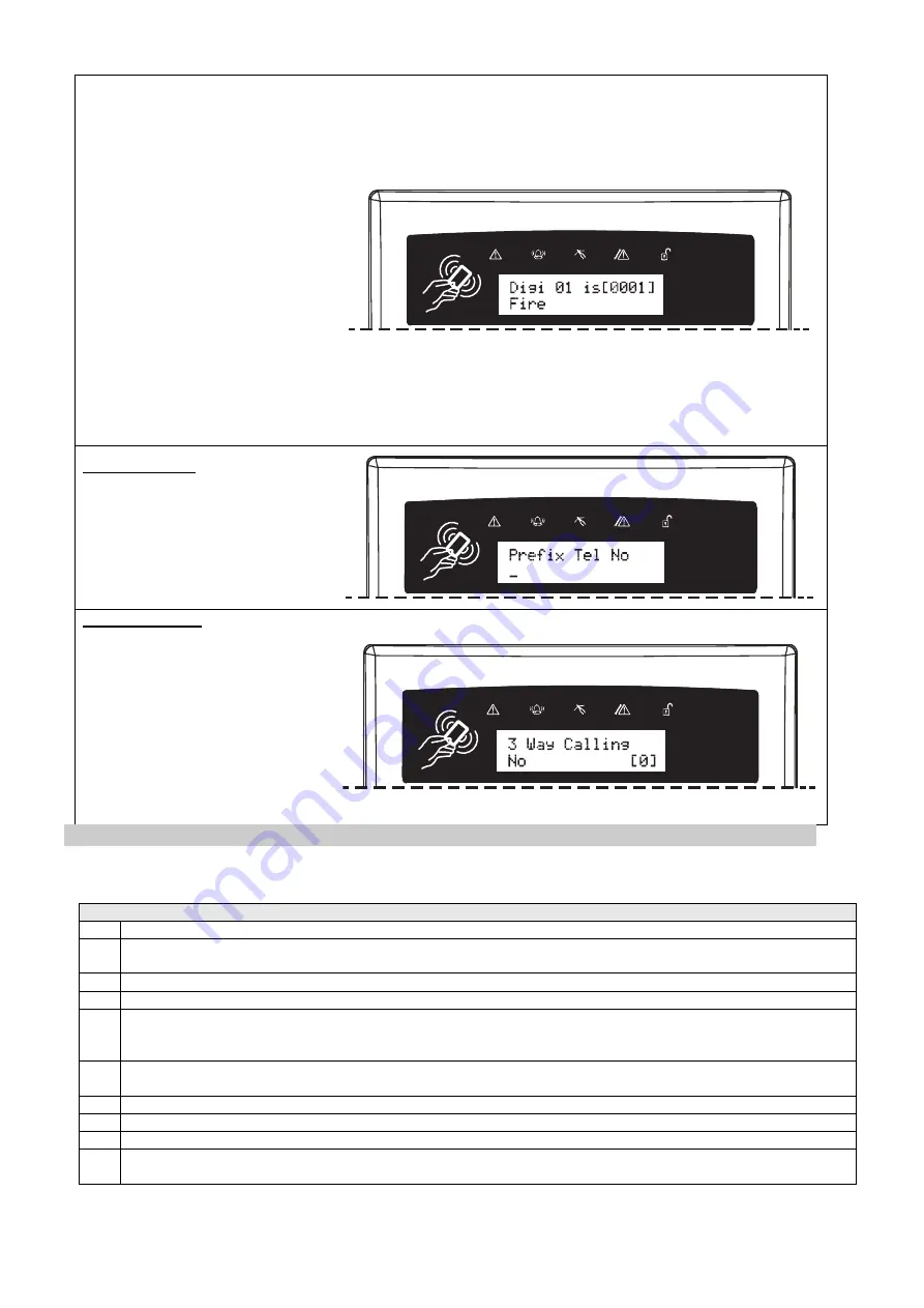 HIKVISION Pyronix EURO 280 Programming Manual Download Page 62