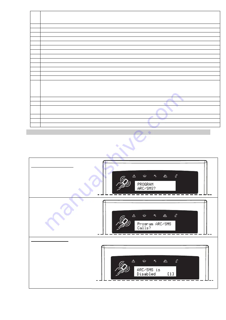 HIKVISION Pyronix EURO 280 Programming Manual Download Page 63