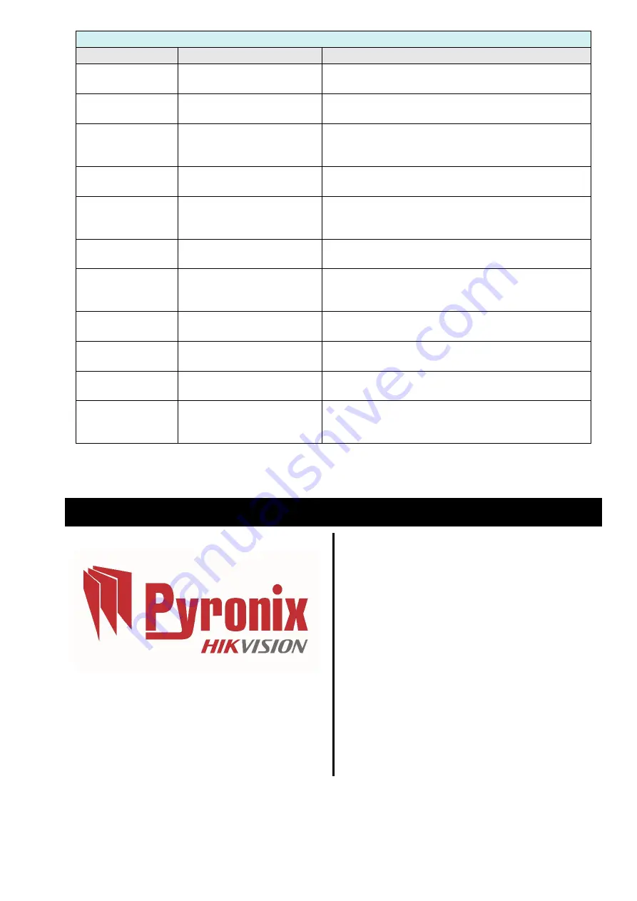 HIKVISION Pyronix EURO 280 Programming Manual Download Page 71