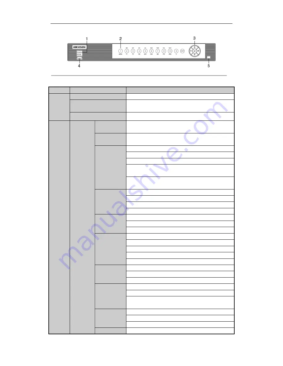 HIKVISION UD01394B User Manual Download Page 15