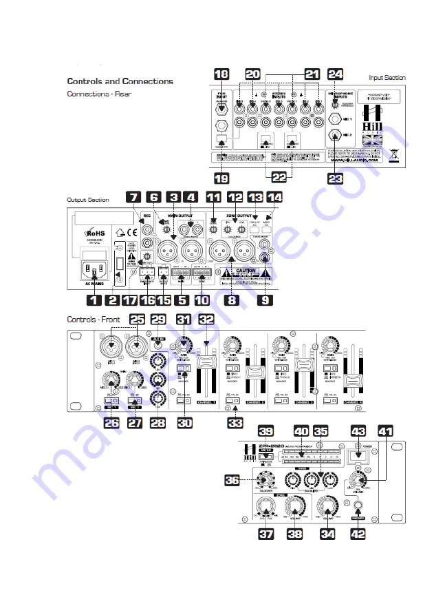 Hill Audio ZPR-2820 Скачать руководство пользователя страница 14