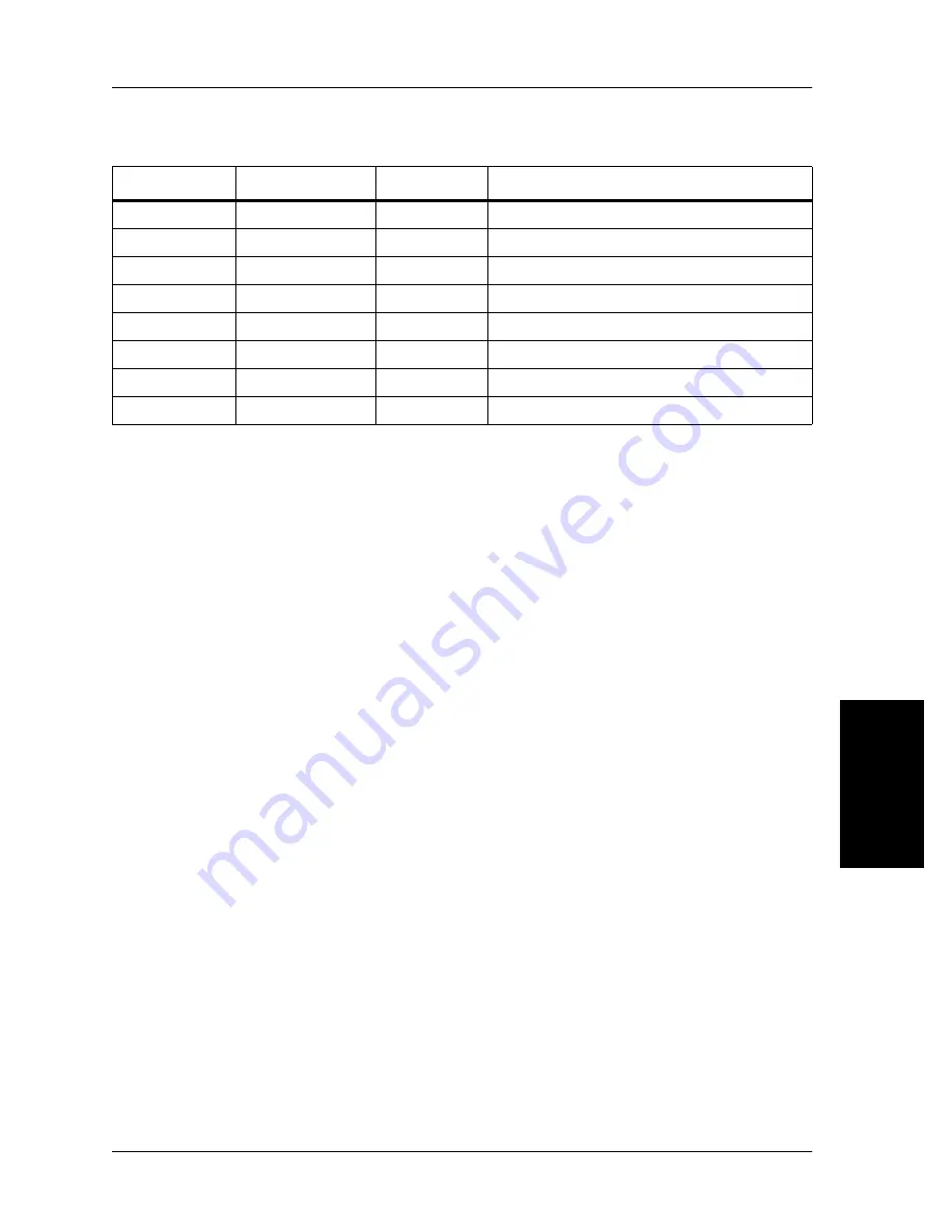 Hill-Rom DuraStar Series Service Manual Download Page 124