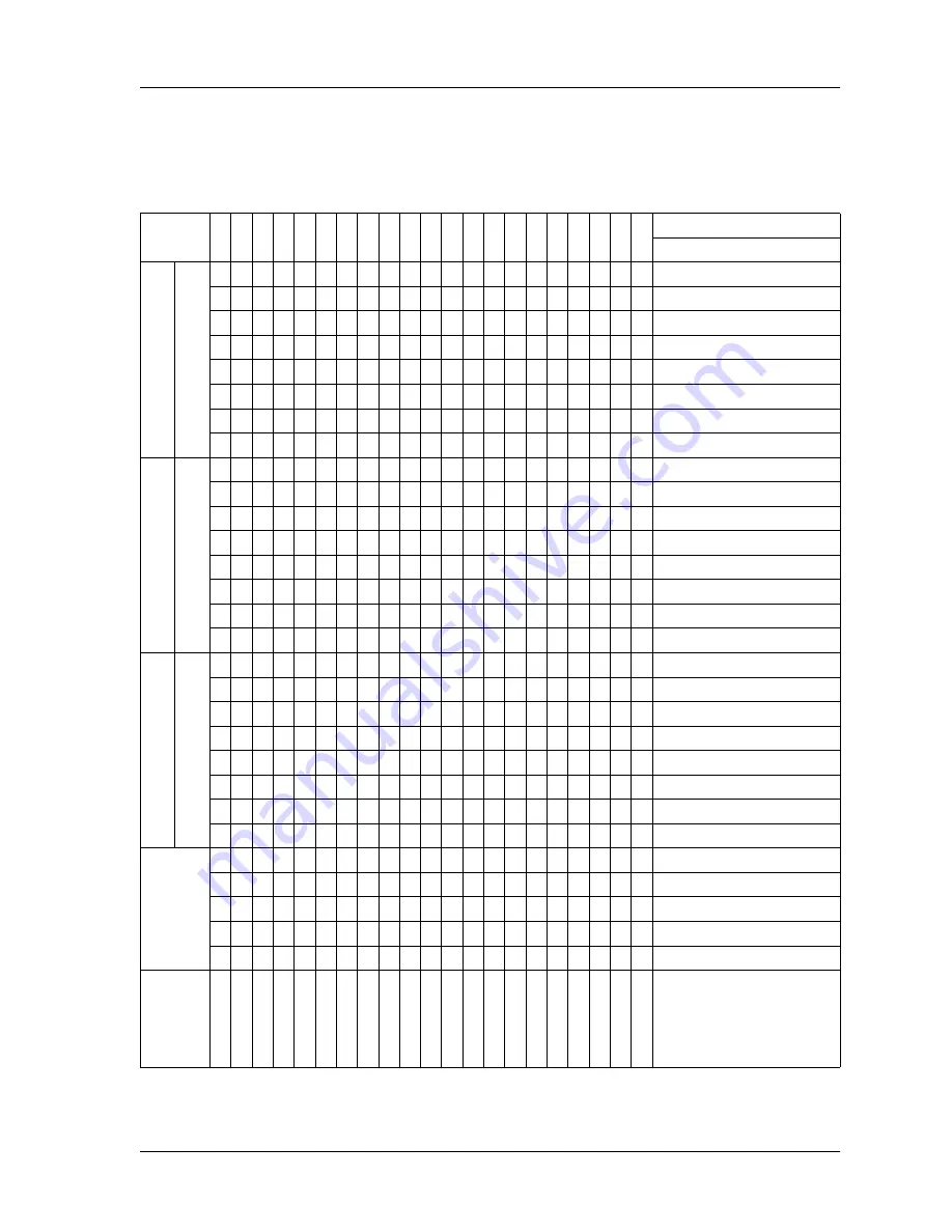 Hill-Rom DuraStar Series Service Manual Download Page 145