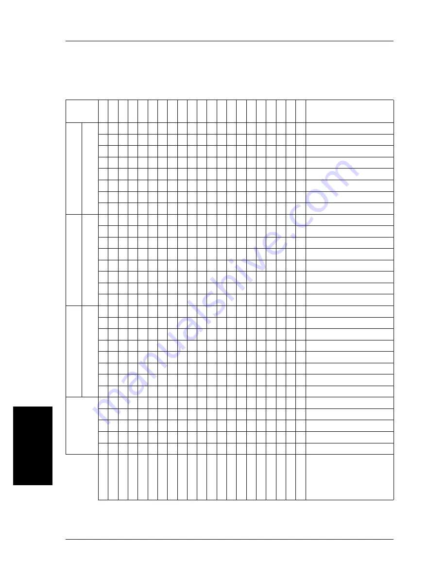 Hill-Rom P870 Manual Download Page 209