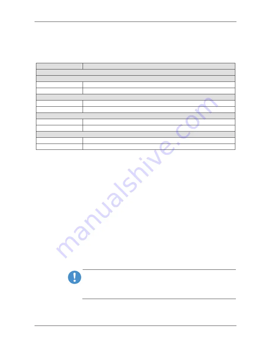 hilscher CIFX 104 User Manual Download Page 26