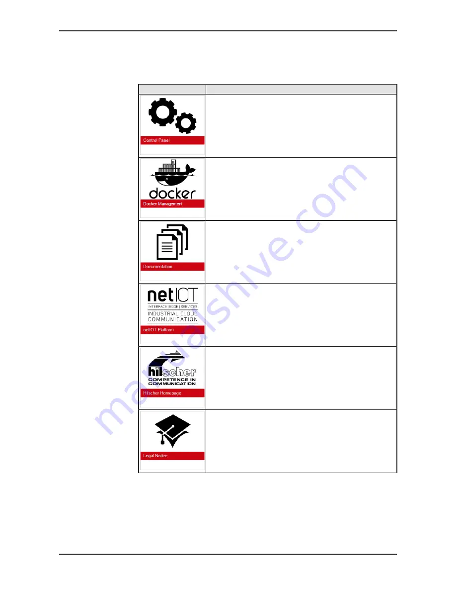 hilscher netPI NOIT-E-NPI3-51-EN-RE User Manual Download Page 21