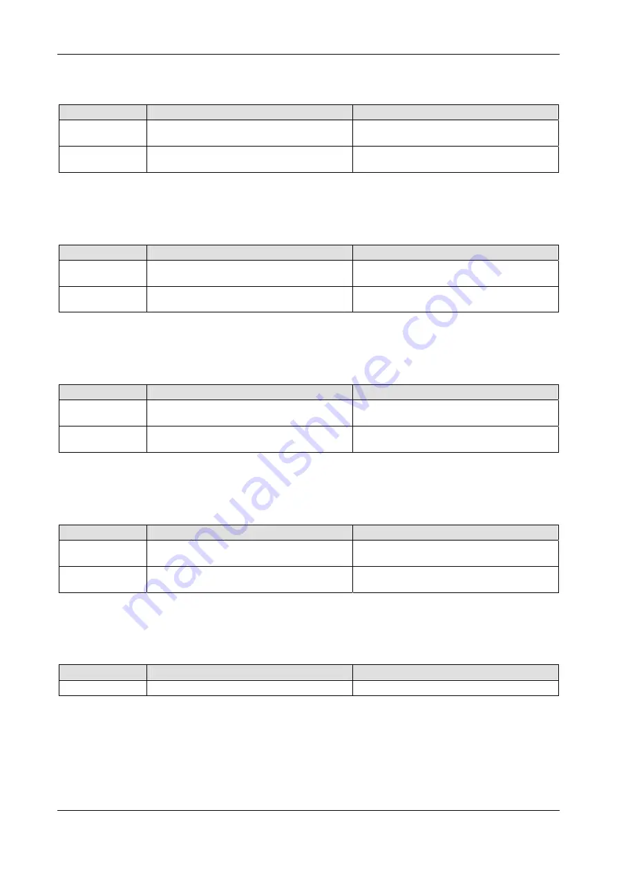 hilscher netTAP NT 50 Series User Manual Download Page 12