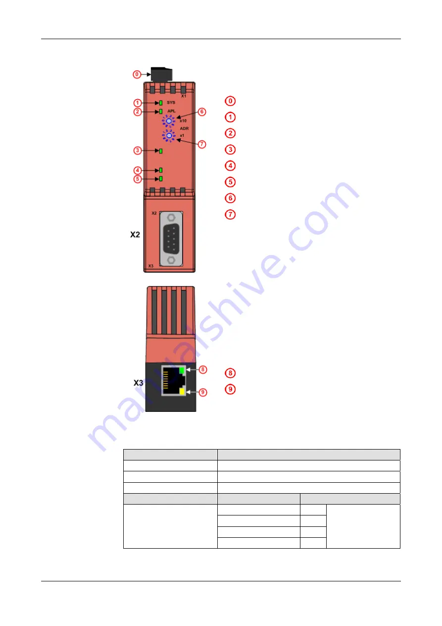 hilscher netTAP NT 50 Series User Manual Download Page 24