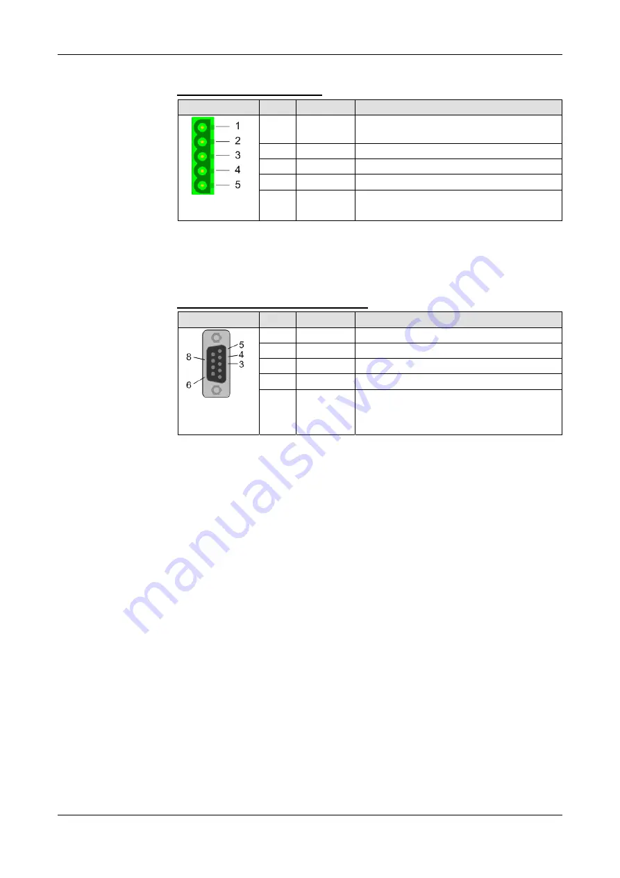 hilscher netTAP NT 50 Series User Manual Download Page 26