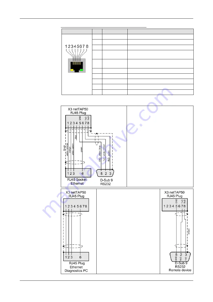 hilscher netTAP NT 50 Series User Manual Download Page 29