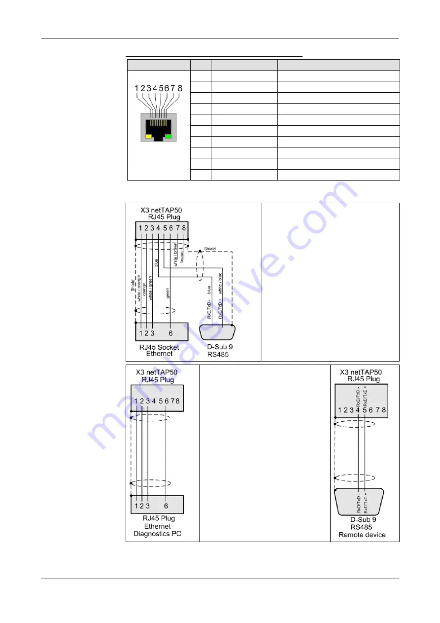 hilscher netTAP NT 50 Series User Manual Download Page 31