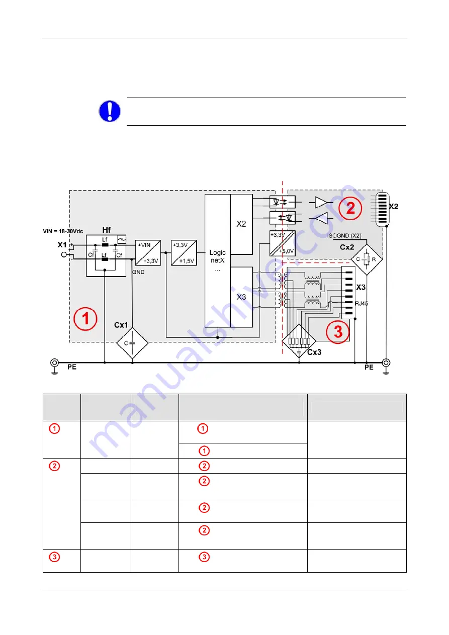 hilscher netTAP NT 50 Series Скачать руководство пользователя страница 32