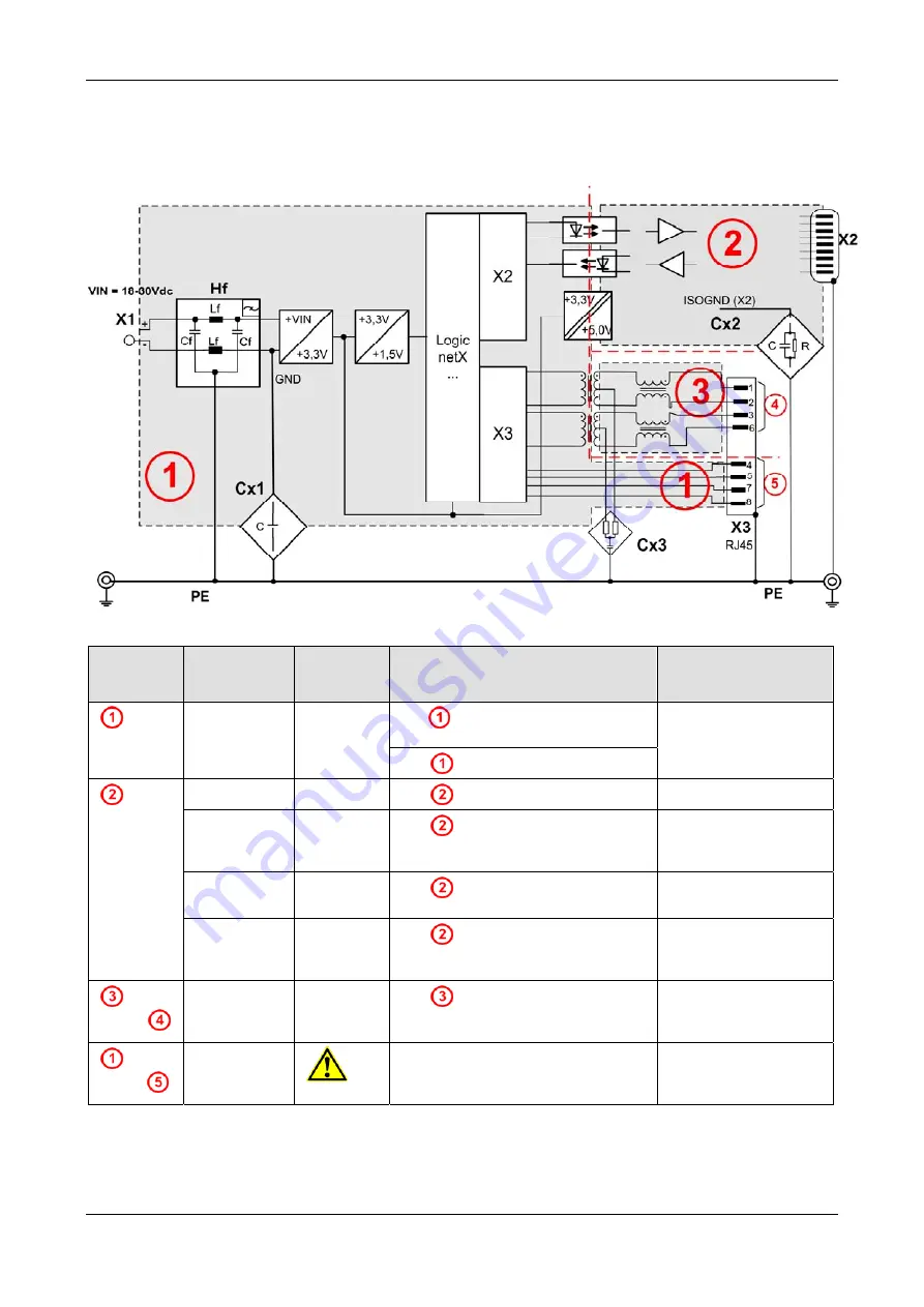 hilscher netTAP NT 50 Series User Manual Download Page 33