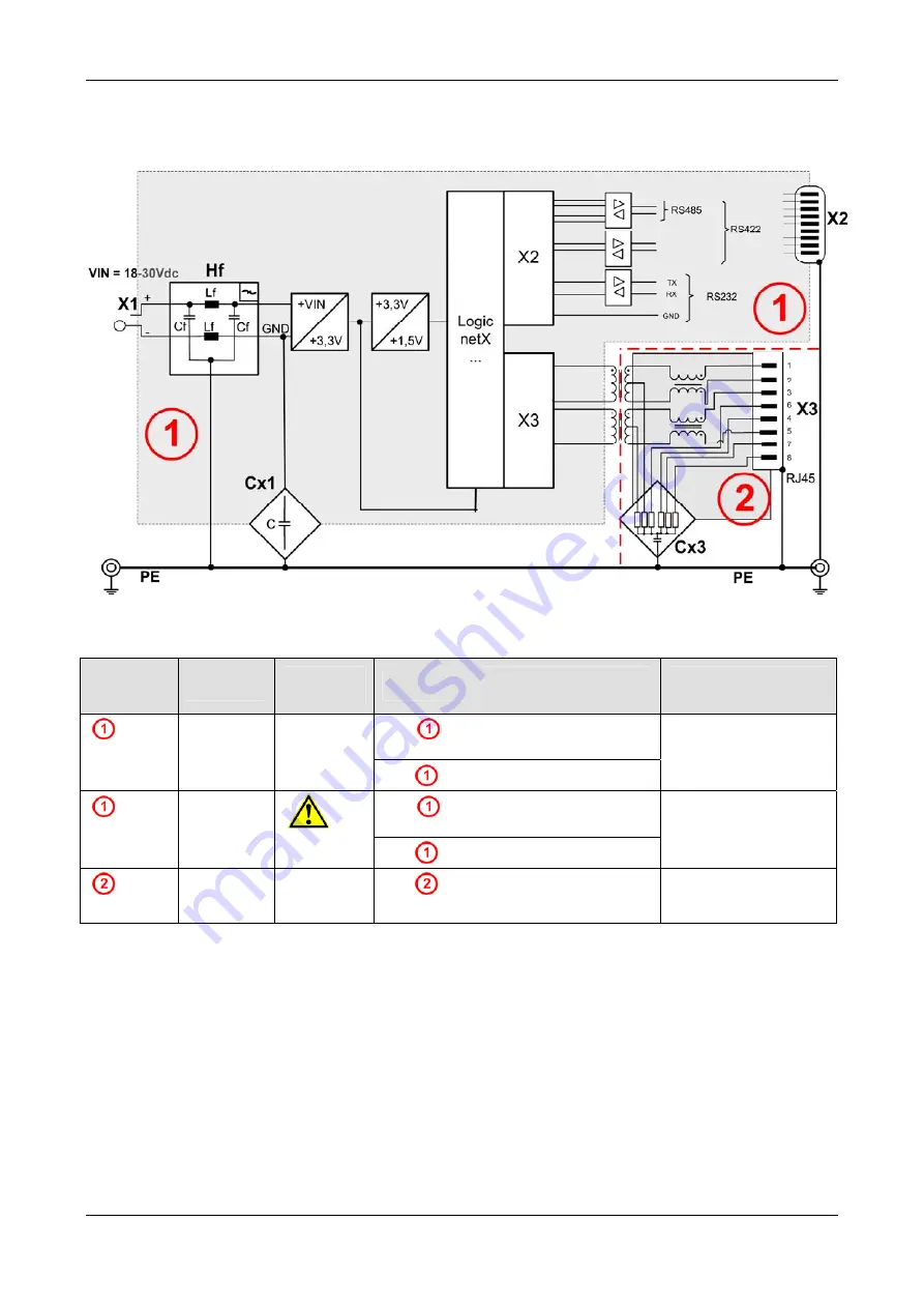 hilscher netTAP NT 50 Series User Manual Download Page 34