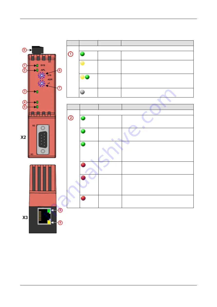 hilscher netTAP NT 50 Series User Manual Download Page 40