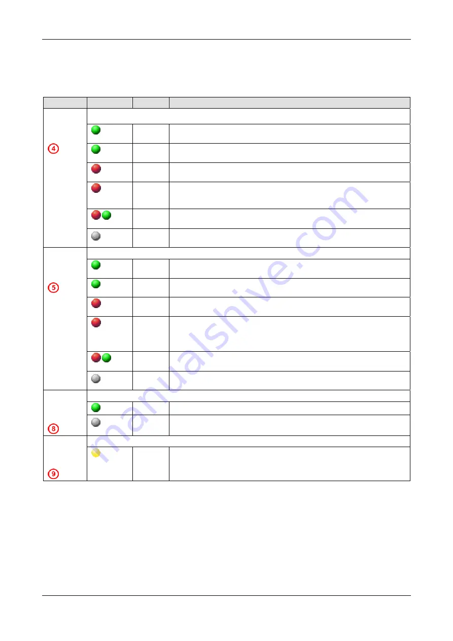 hilscher netTAP NT 50 Series User Manual Download Page 42