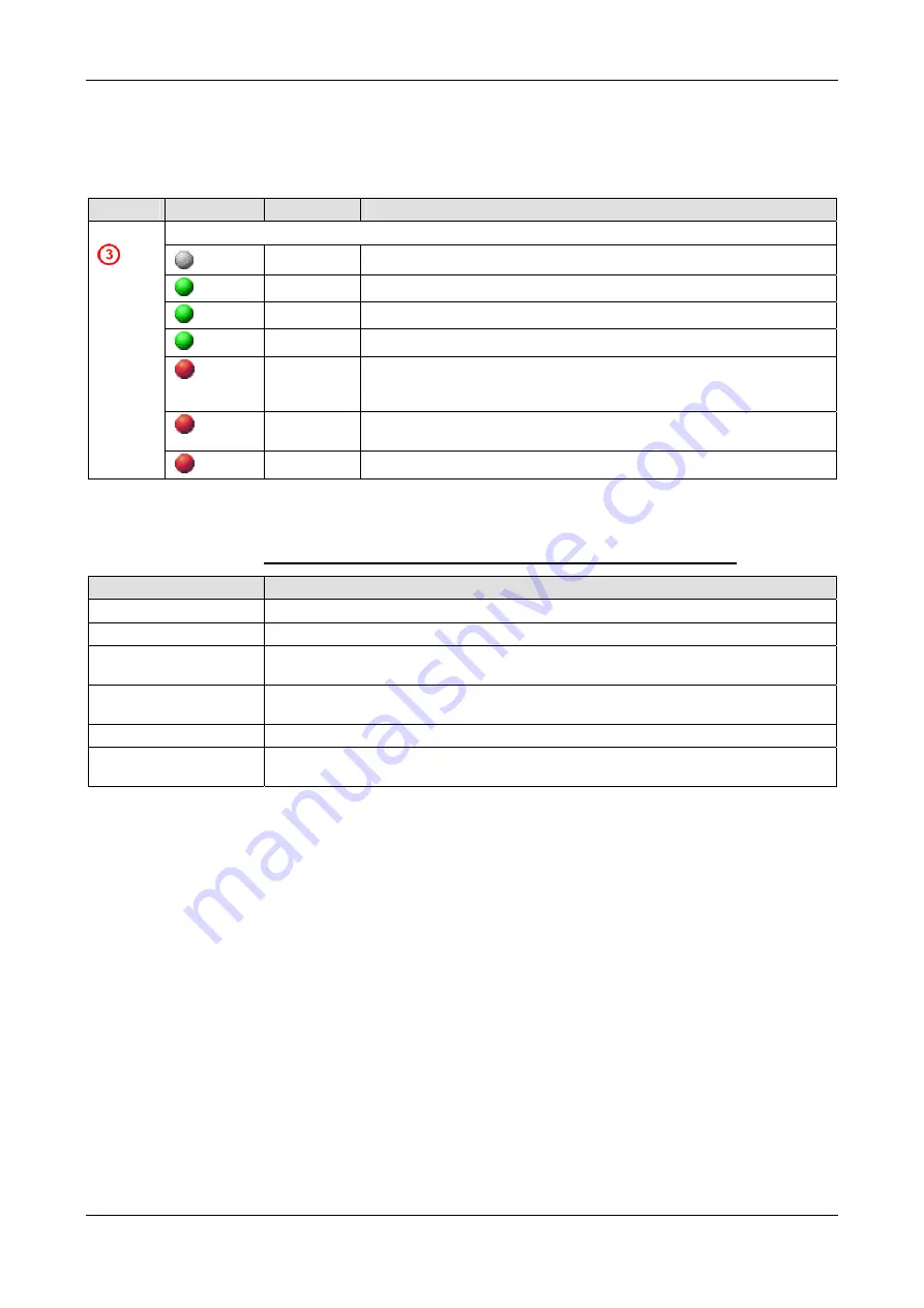 hilscher netTAP NT 50 Series User Manual Download Page 47