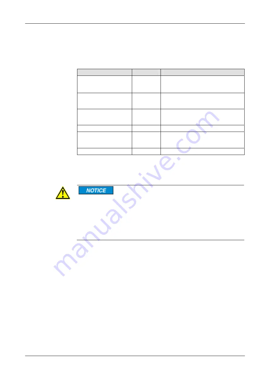 hilscher netTAP NT 50 Series User Manual Download Page 70