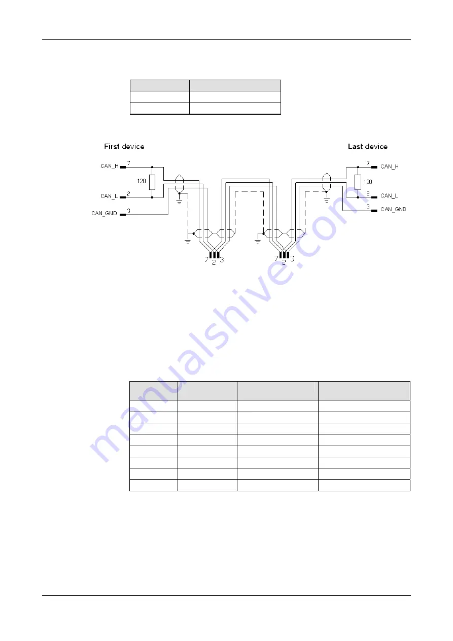 hilscher netTAP NT 50 Series User Manual Download Page 73