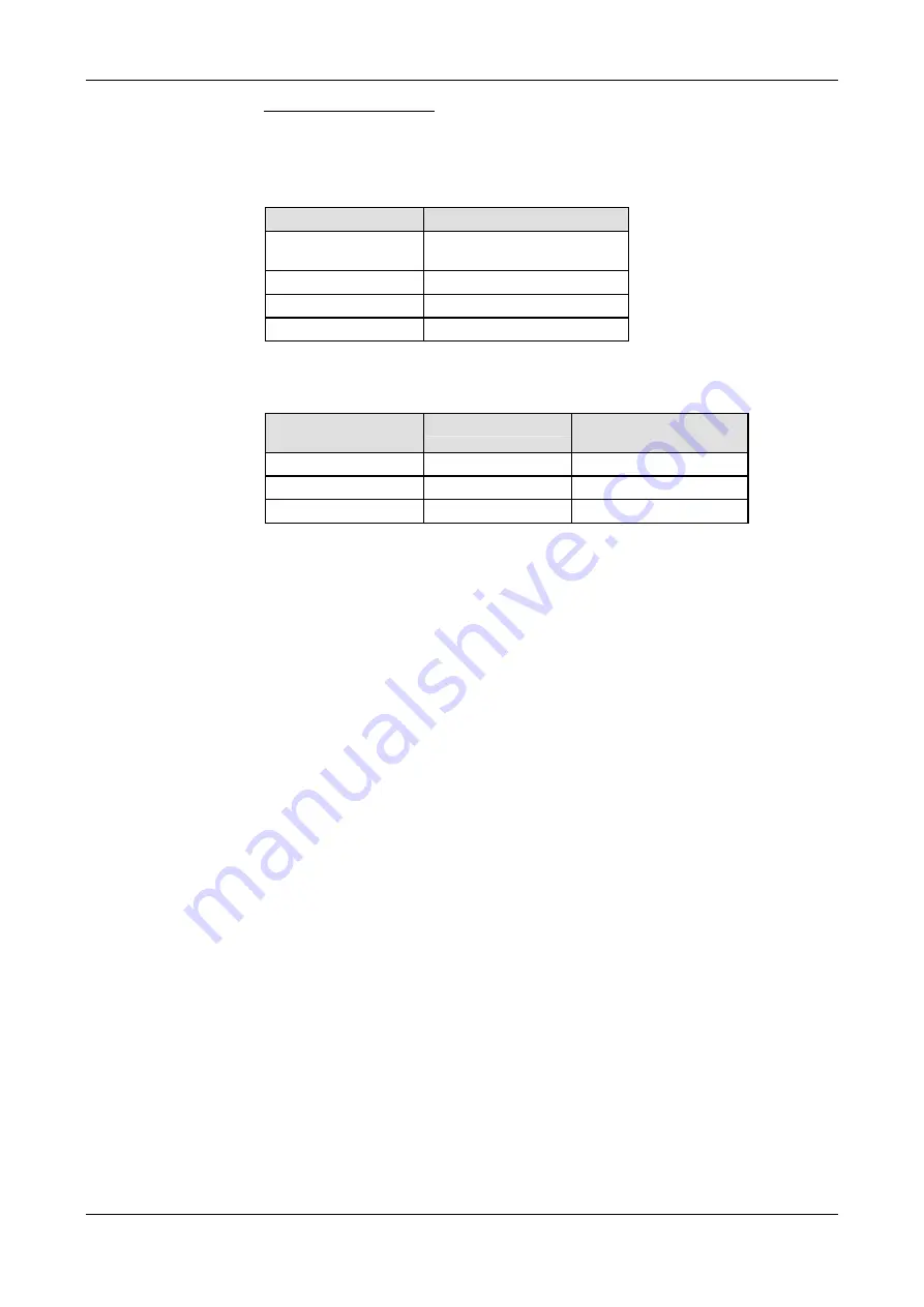 hilscher netTAP NT 50 Series User Manual Download Page 80