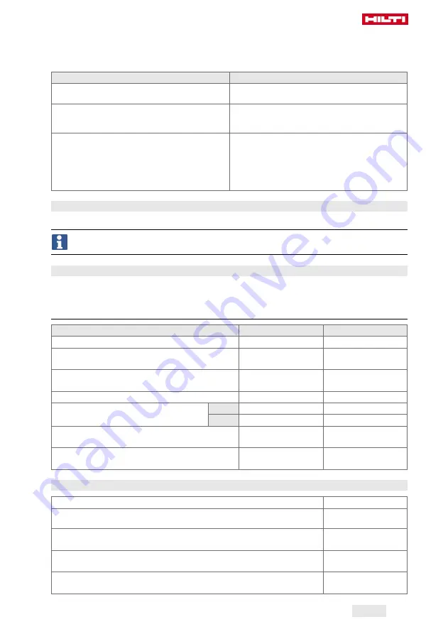 Hilti NURON NCR 120-22 Original Operating Instructions Download Page 25