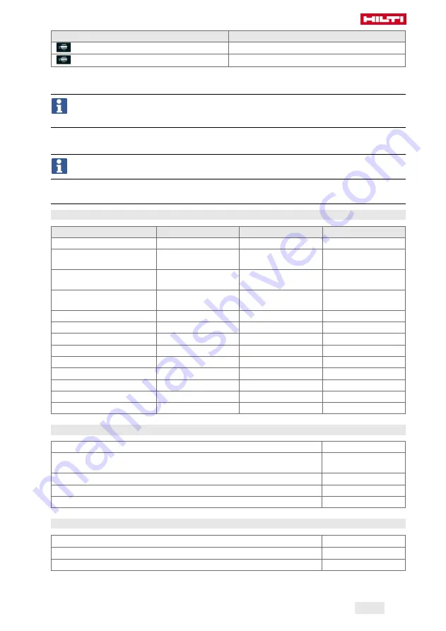 Hilti NURON VC 10H-22 Manual Download Page 35