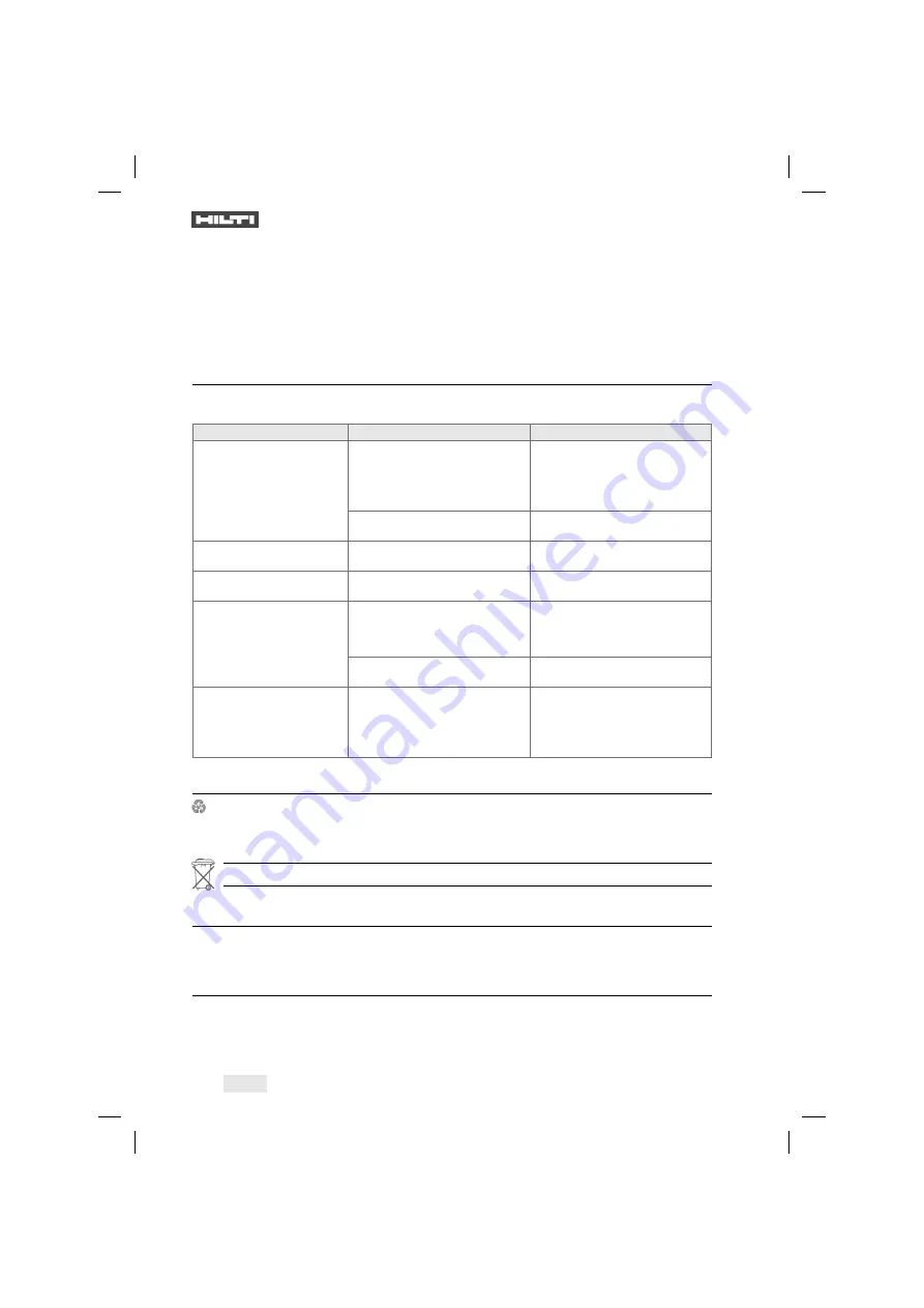 Hilti SJT 6 Original Operating Instructions Download Page 16