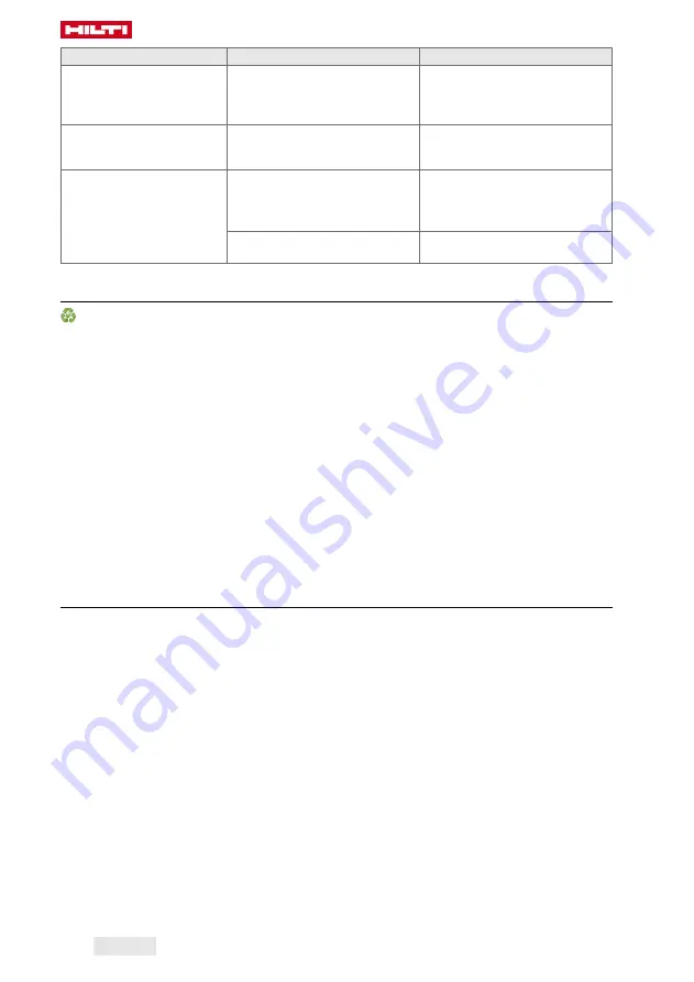 Hilti VC 300-20-W Original Operating Instructions Download Page 48