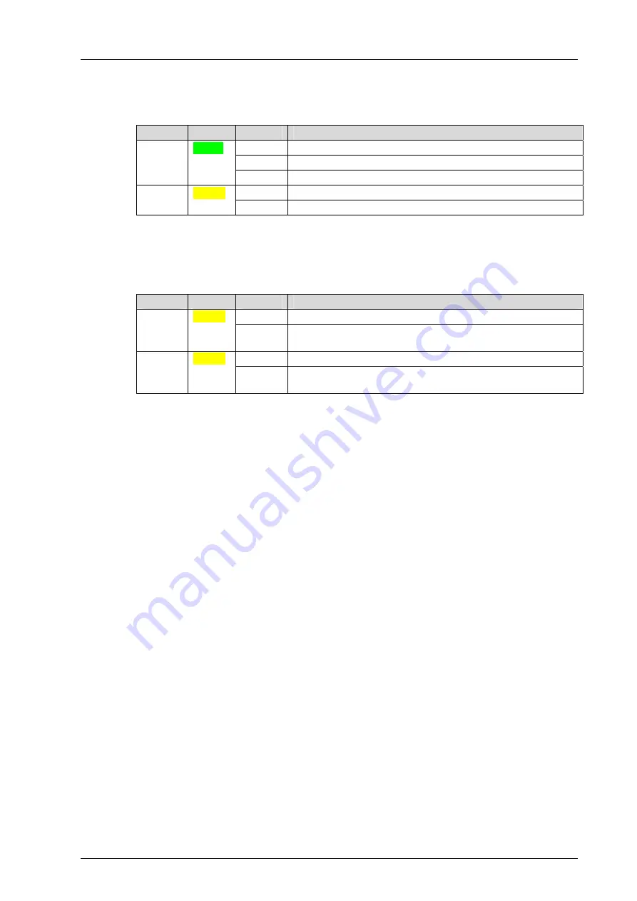 HIMA 98 2200126 Manual Download Page 17