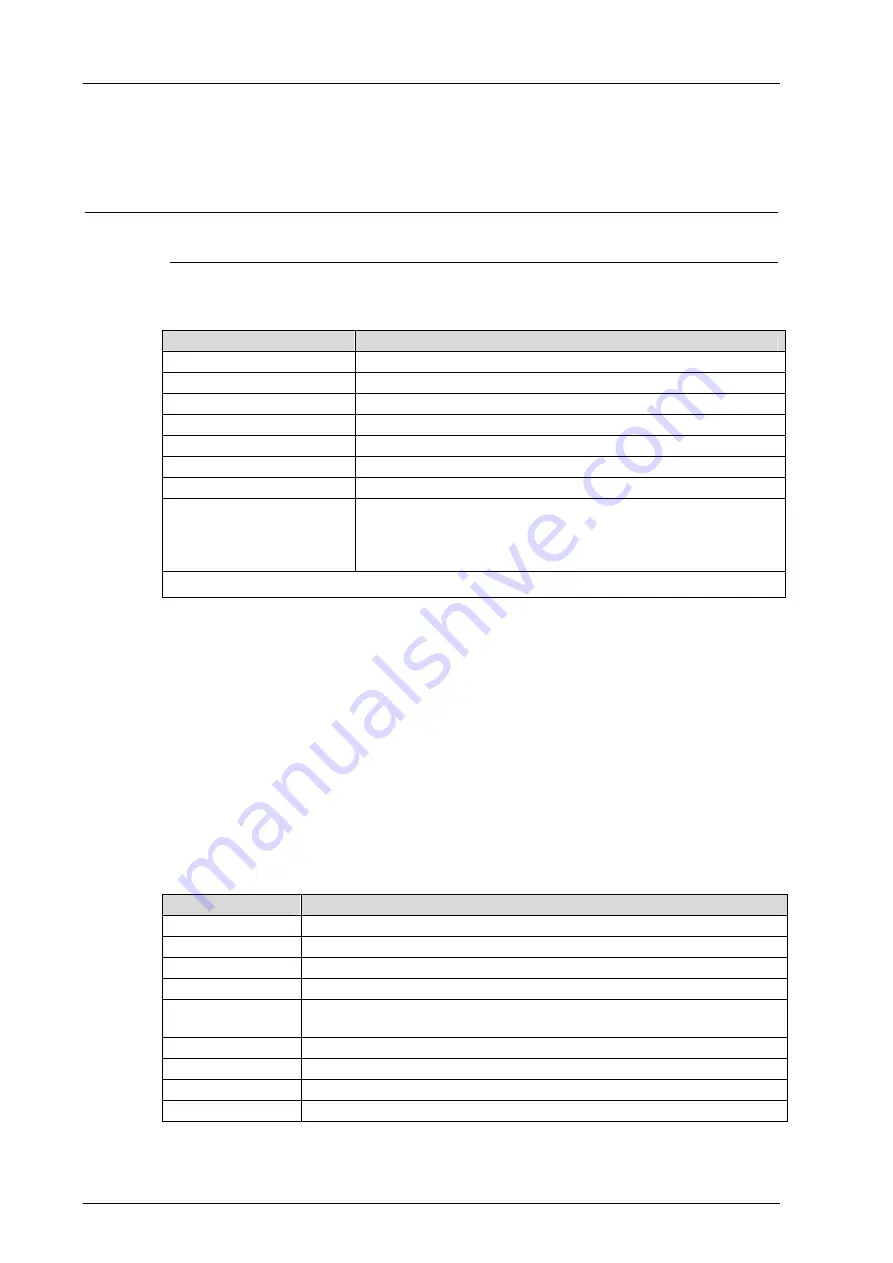 HIMA 98 2200126 Manual Download Page 18