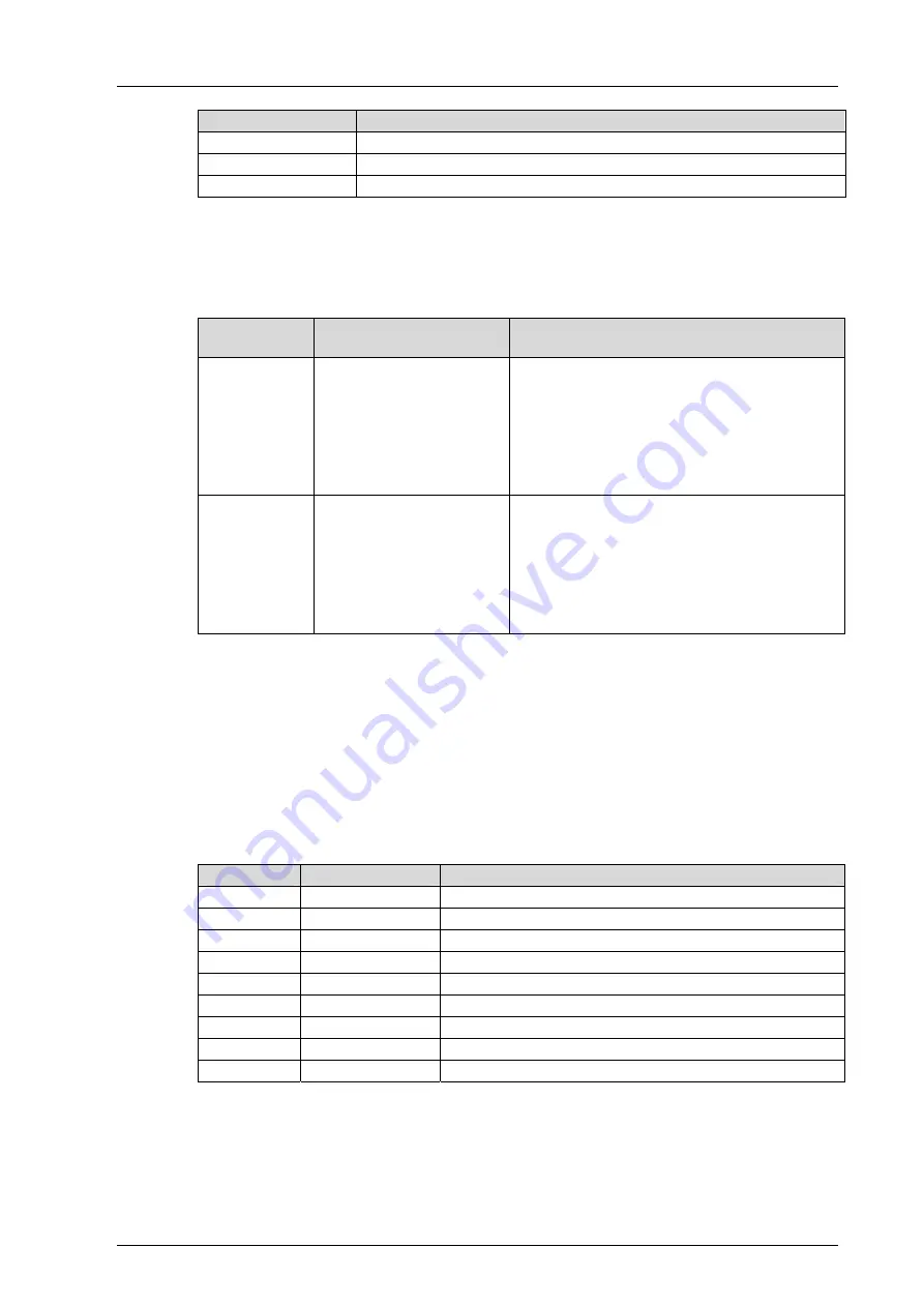 HIMA 98 2200126 Manual Download Page 19