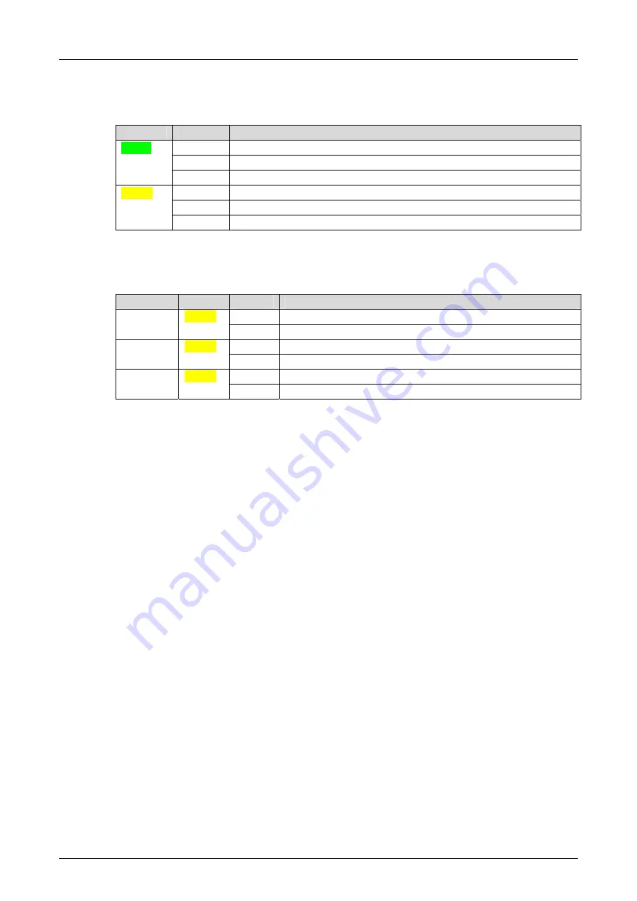 HIMA F3 DIO 16/8 01 Manual Download Page 23