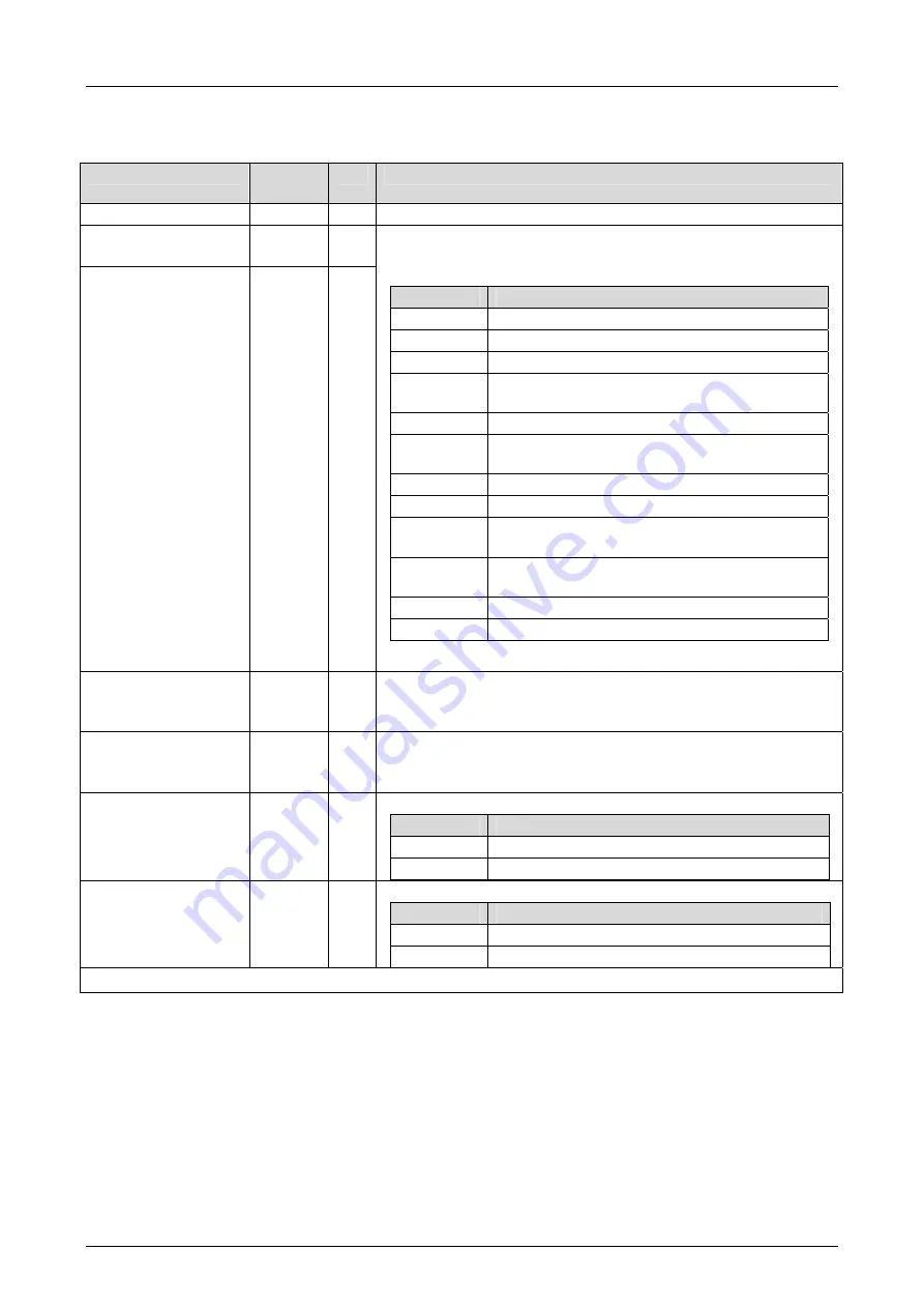 HIMA F3 DIO 16/8 01 Скачать руководство пользователя страница 39