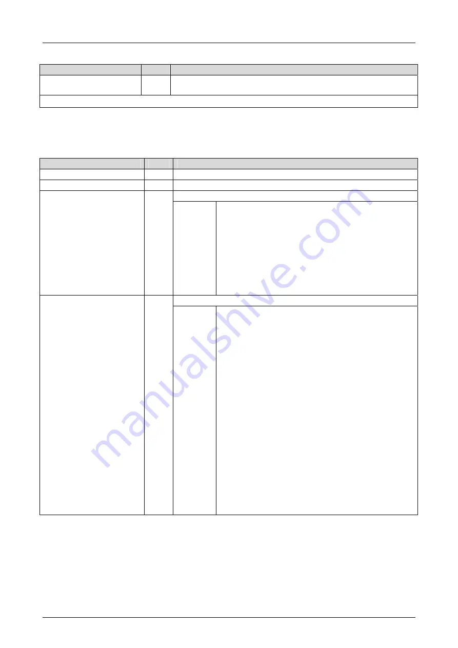 HIMA F3 DIO 16/8 01 Manual Download Page 43