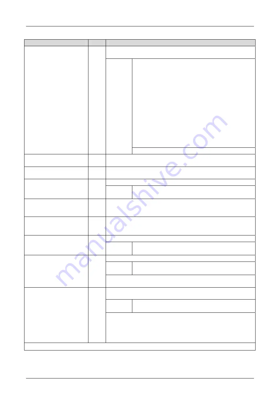 HIMA F3 DIO 16/8 01 Manual Download Page 44