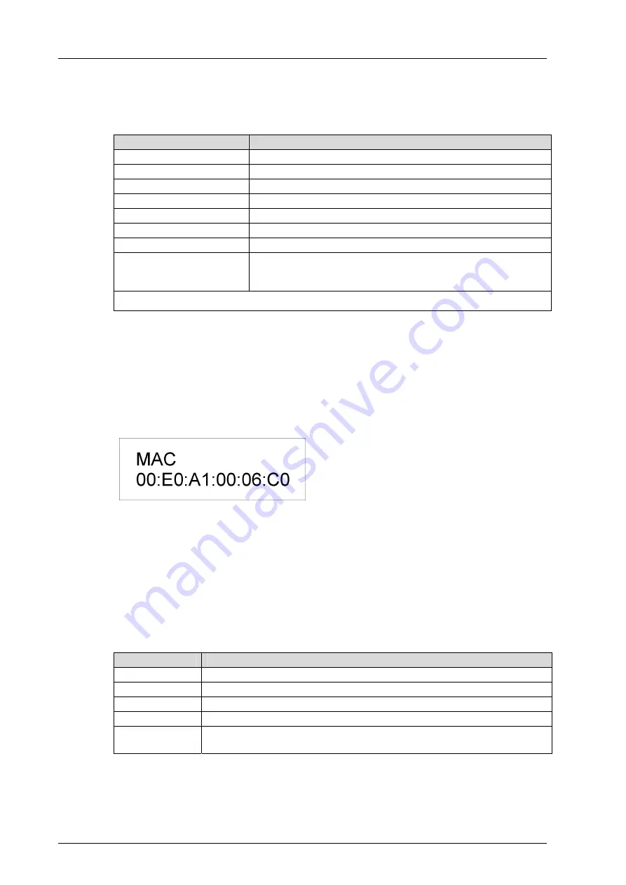 HIMA HIMatrix F2 DO 16 01 Скачать руководство пользователя страница 18