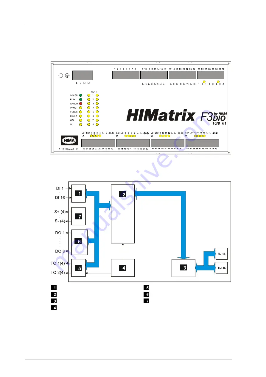 HIMA HIMatrix F3 DIO 16/8 01 Скачать руководство пользователя страница 20