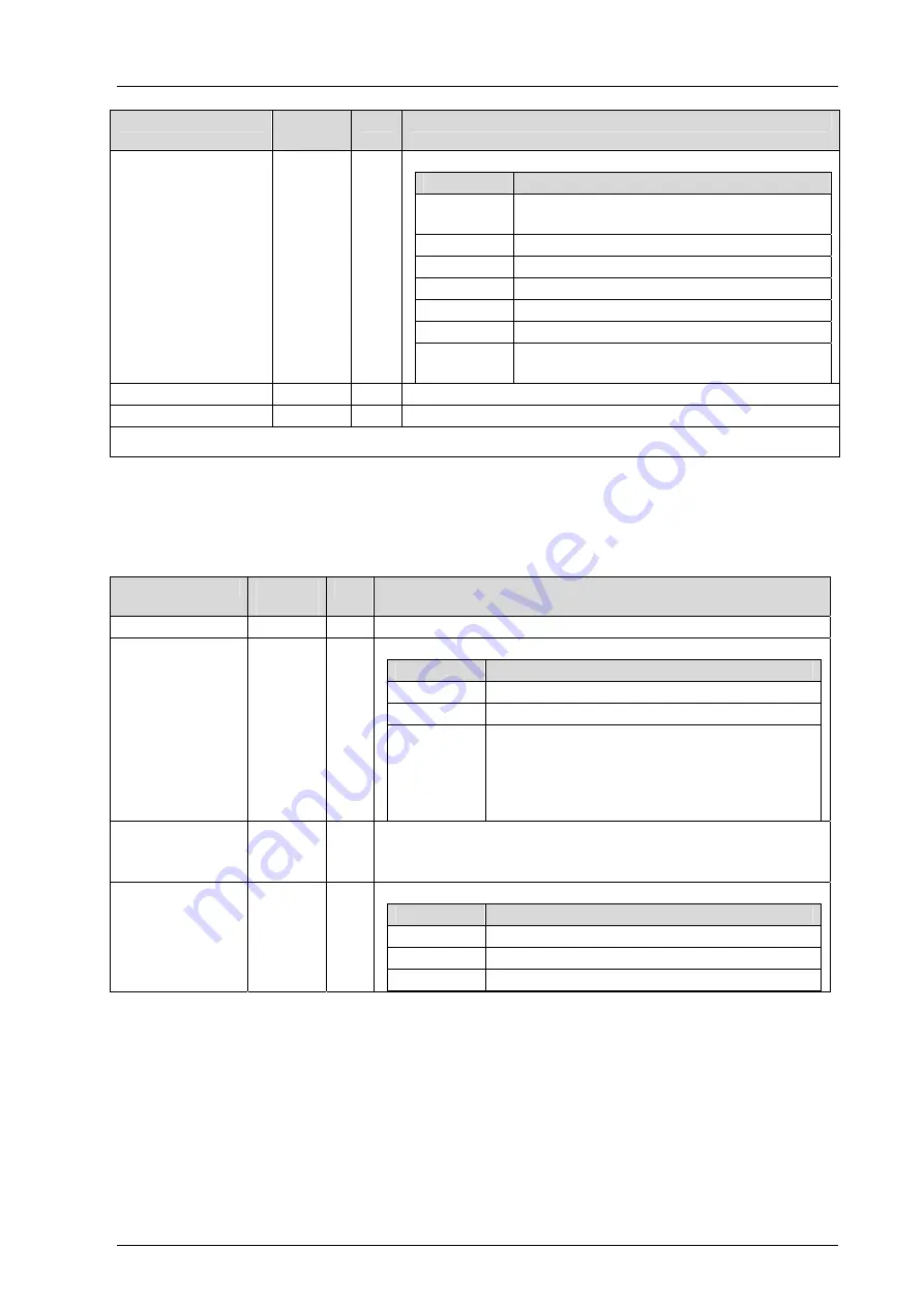 HIMA HIMatrix F3 DIO 16/8 01 Скачать руководство пользователя страница 35