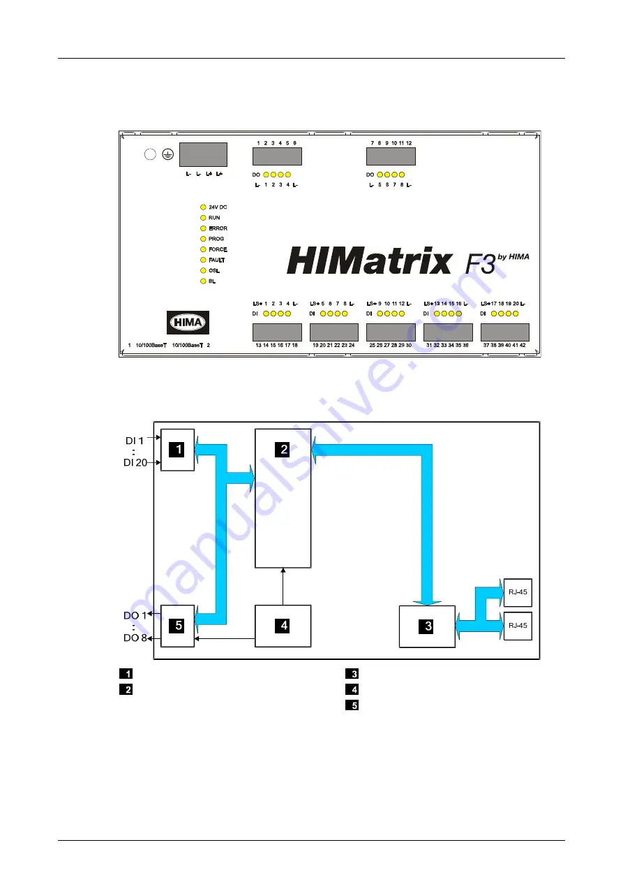 HIMA HIMatrix F3 DIO 20/8 02 Manual Download Page 17