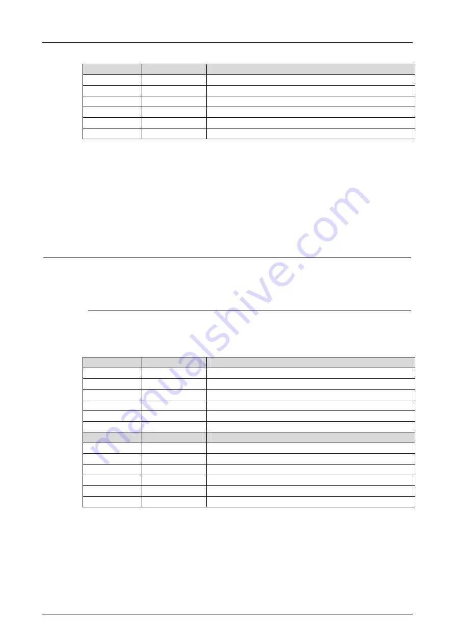 HIMA HIMatrix F3 DIO 20/8 02 Manual Download Page 26