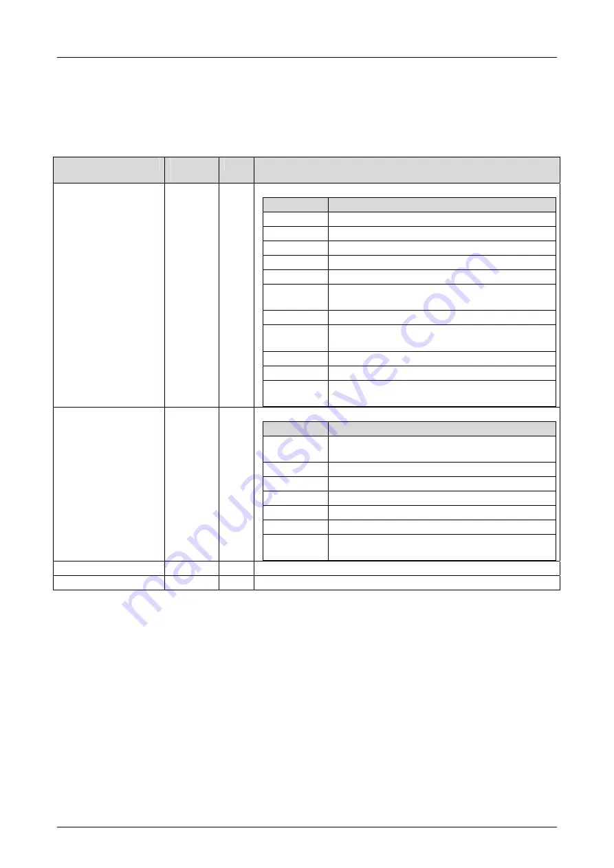 HIMA HIMatrix F3 DIO 8/8 01 Скачать руководство пользователя страница 35