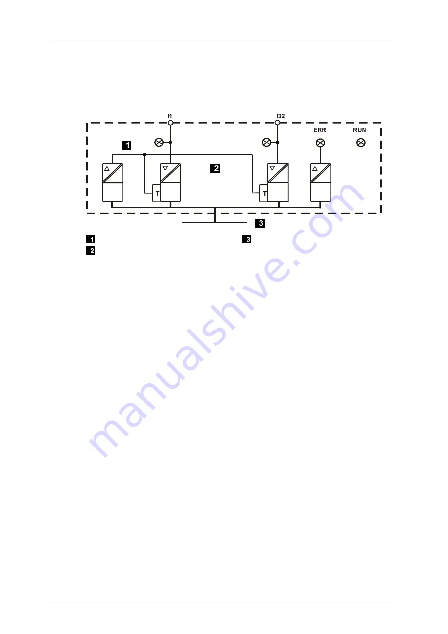 HIMA HIMatrix F60 DI 32 01 Manual Download Page 14