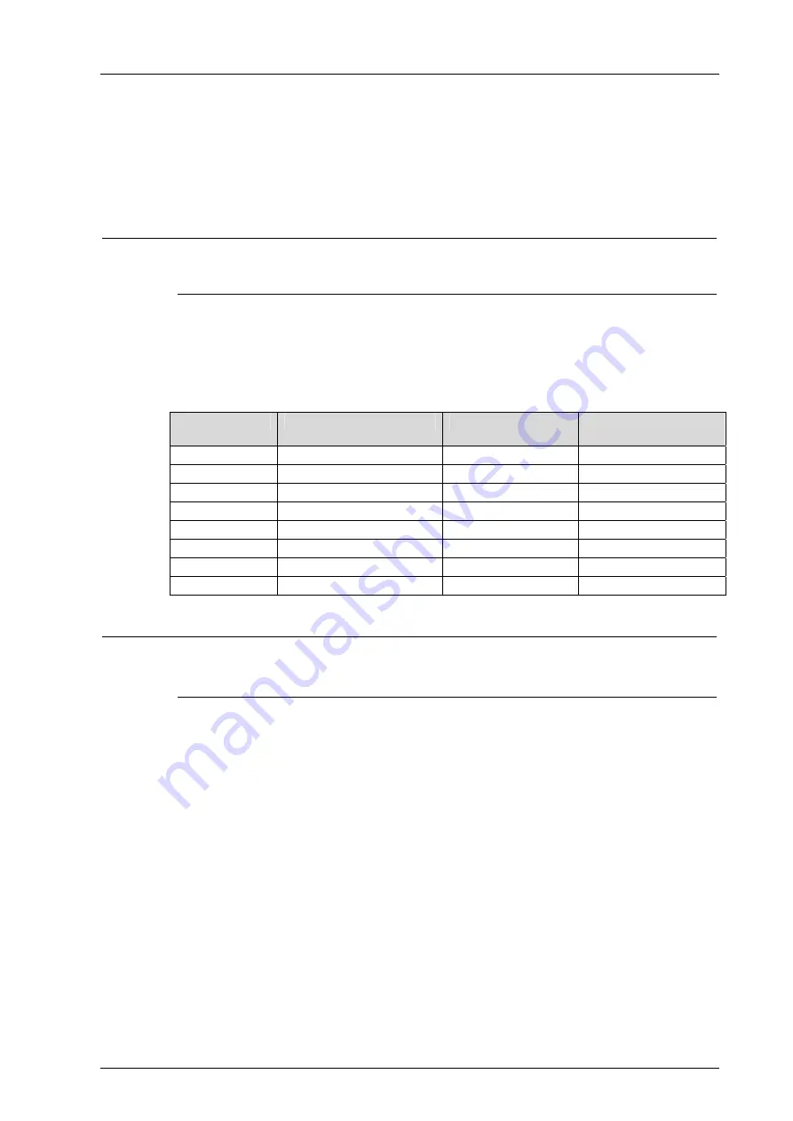 HIMA HIMatrix F60 DI 32 01 Manual Download Page 21