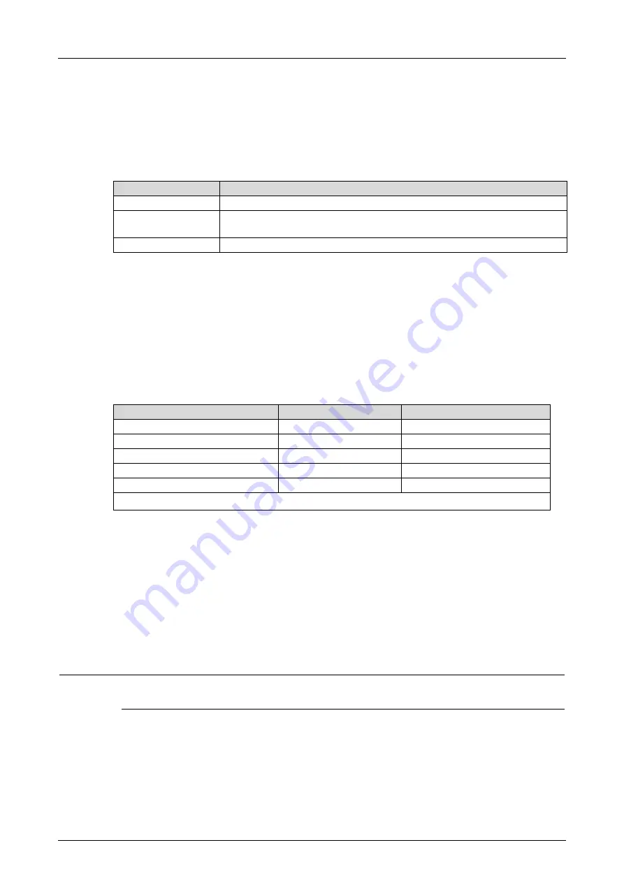 HIMA HIMatrix F60 Manual Download Page 21