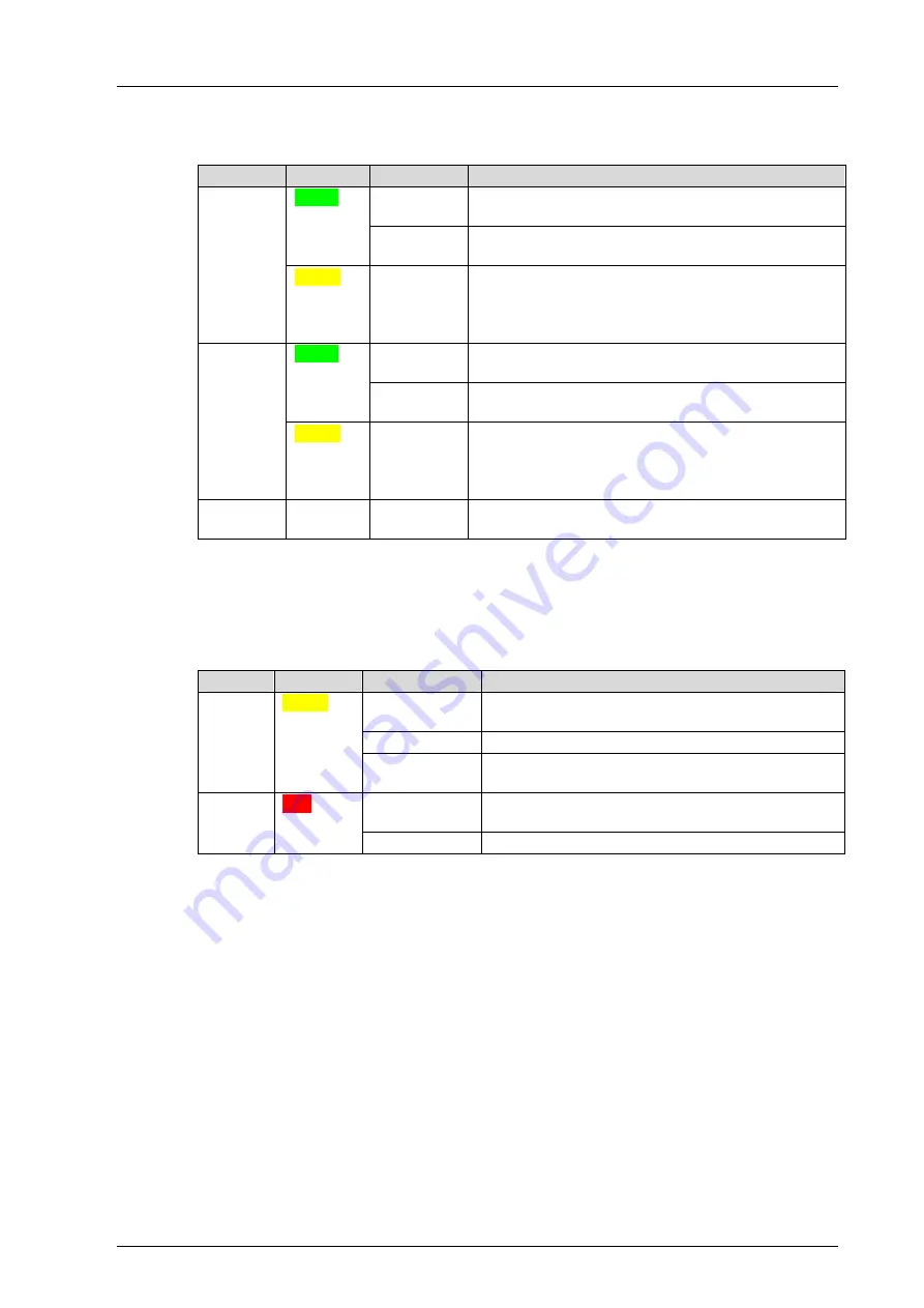 HIMA HIMax  X-AO 16 01 Manual Download Page 15