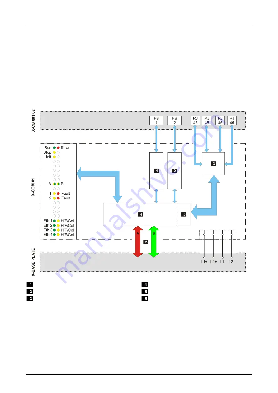 HIMA Himax X-COM 01 Manual Download Page 13