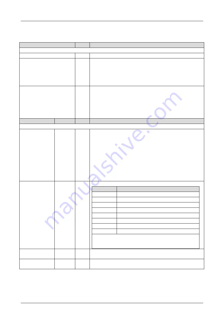 HIMA HIMax X-DO 12 01 Manual Download Page 33