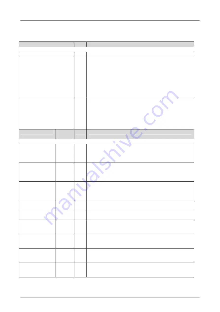 HIMA HIMax X-MIO 6 01 Manual Download Page 45